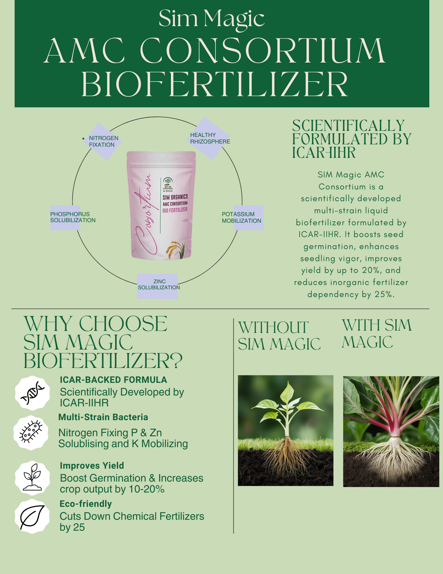 SIM Magic – All-in-One Liquid Biofertilizer for Plants (Powder)
