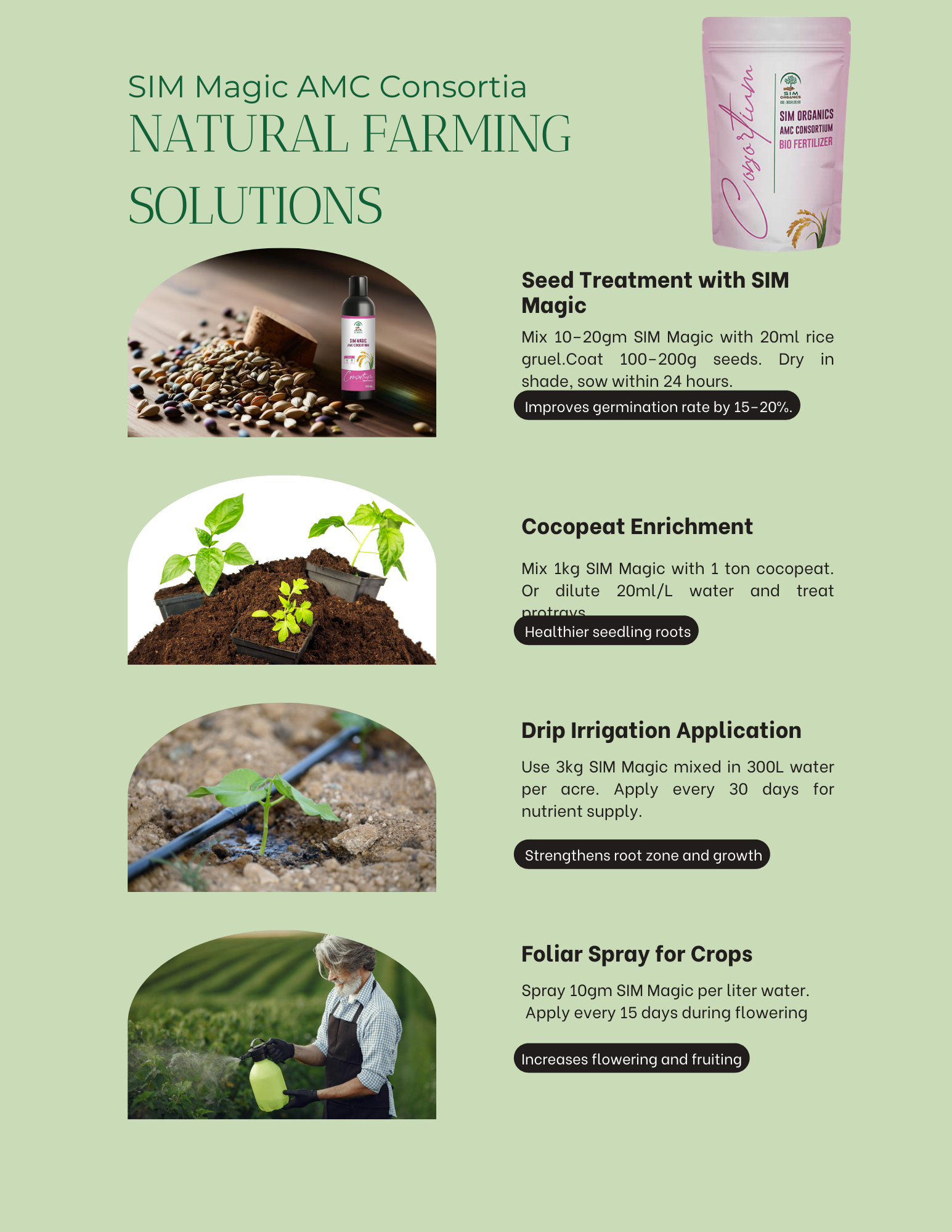 SIM Magic – All-in-One Liquid Biofertilizer for Plants (Powder)