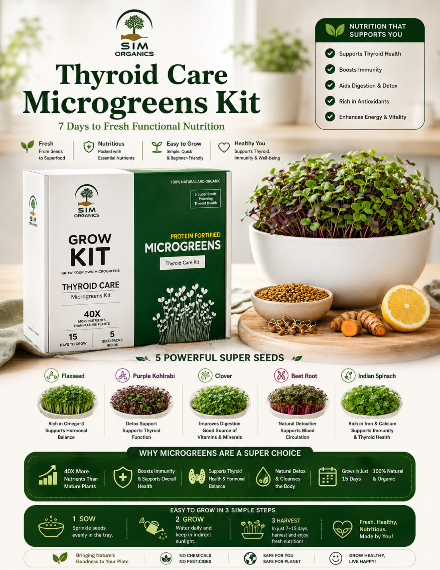 SIM Thyroid Care Microgreens Kit