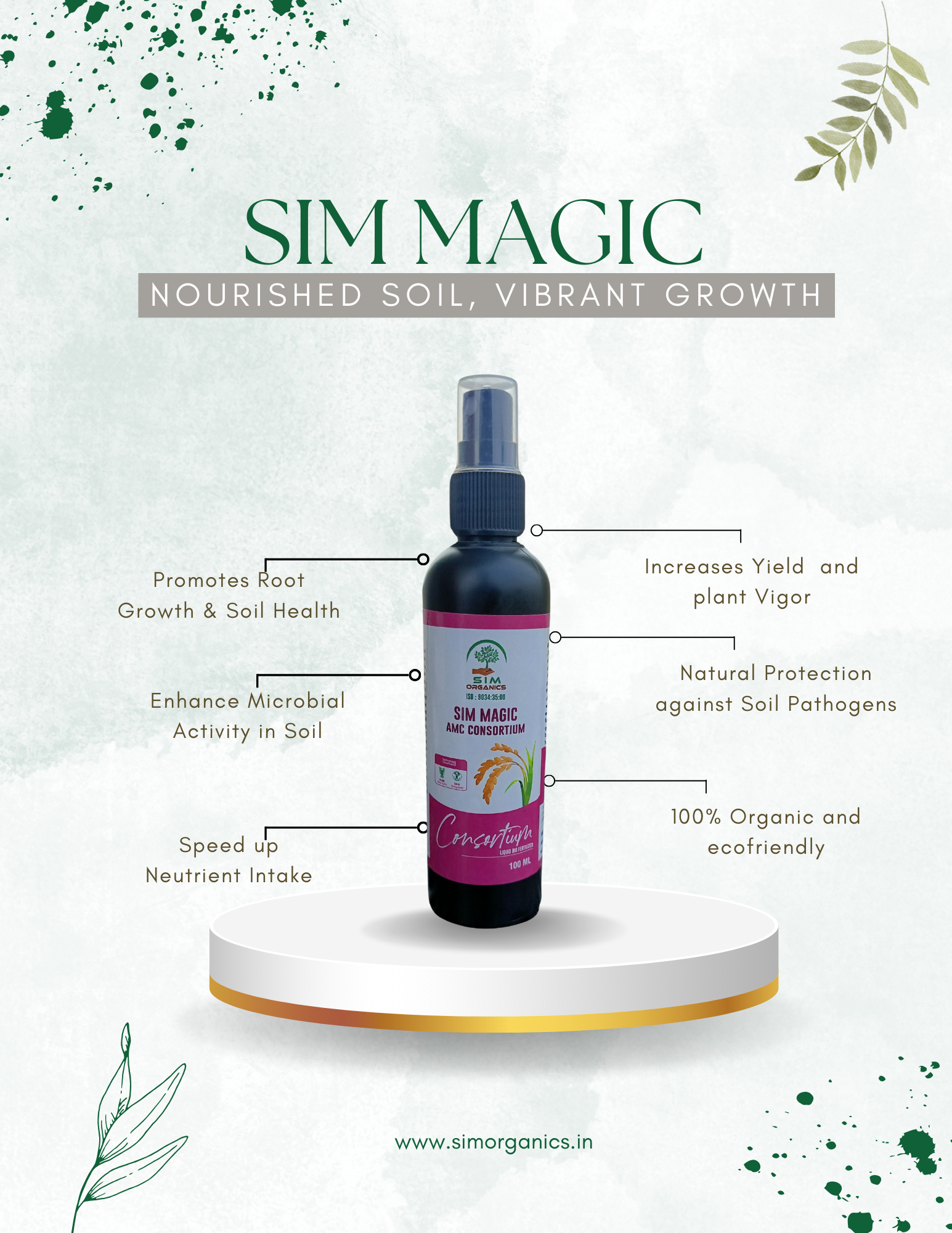 SIM Magic AMC Consortium (Liquid)