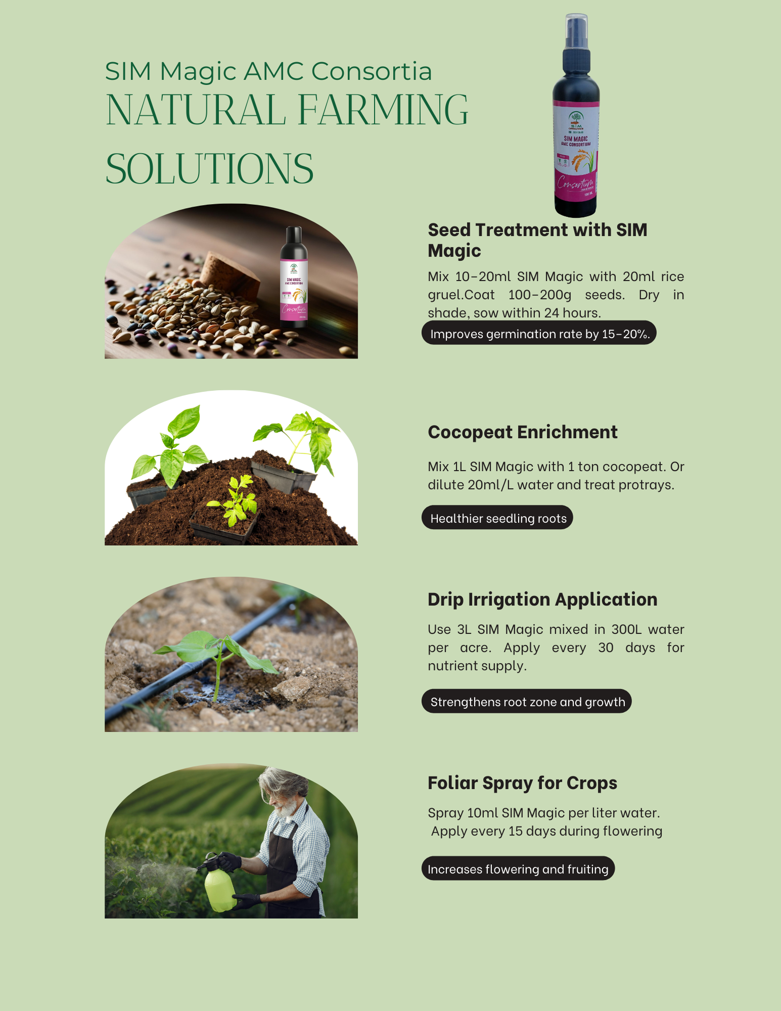 SIM Zinc Plus (liquid)