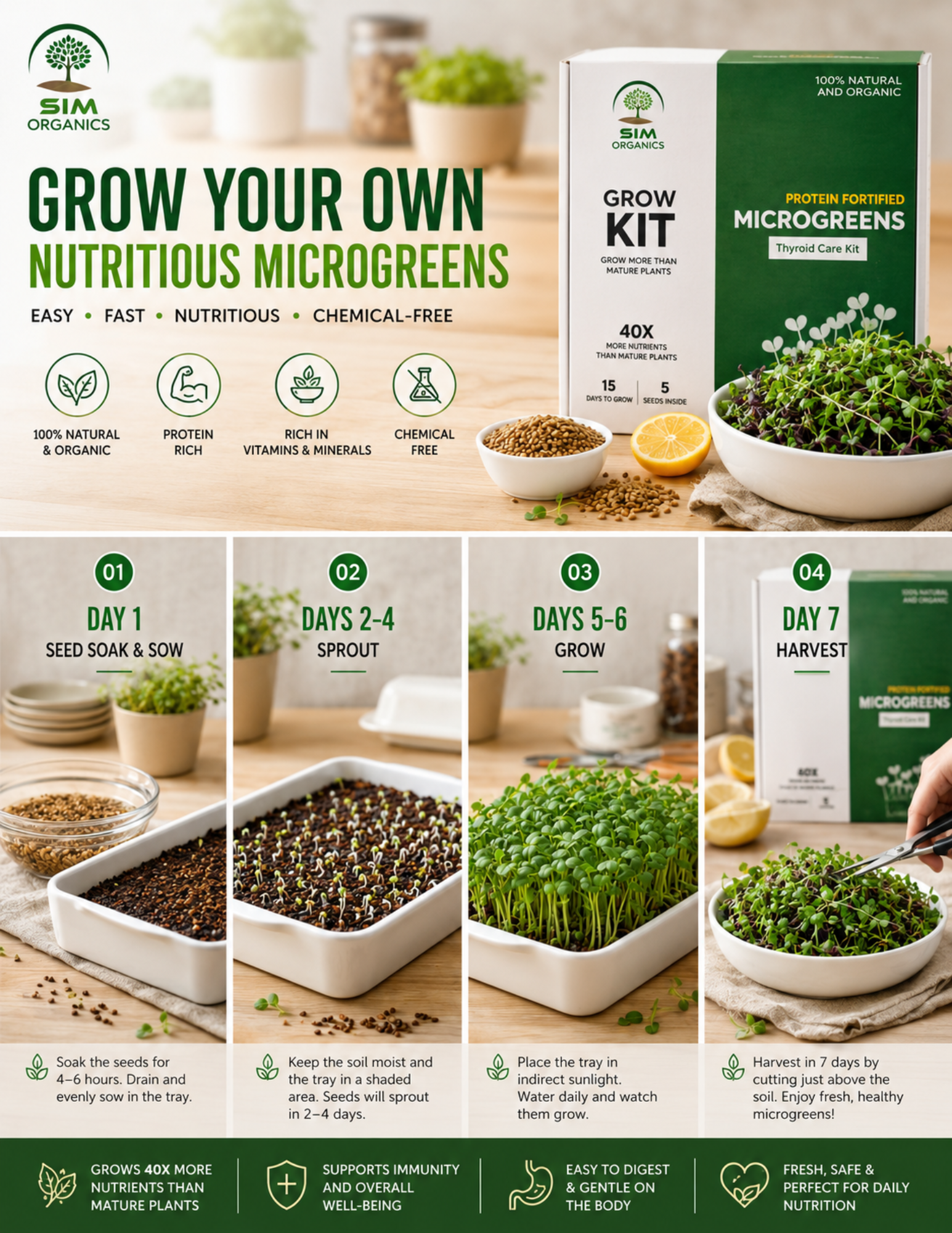 SIM Thyroid Care Microgreens Kit