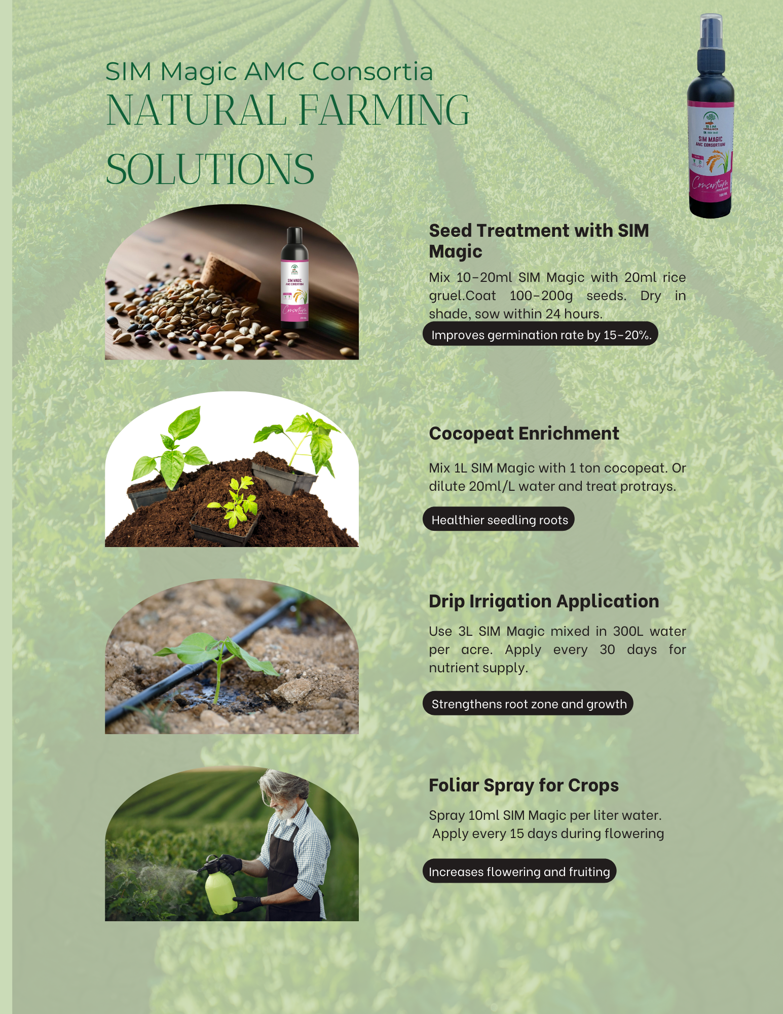 SIM Zinc Plus (liquid)