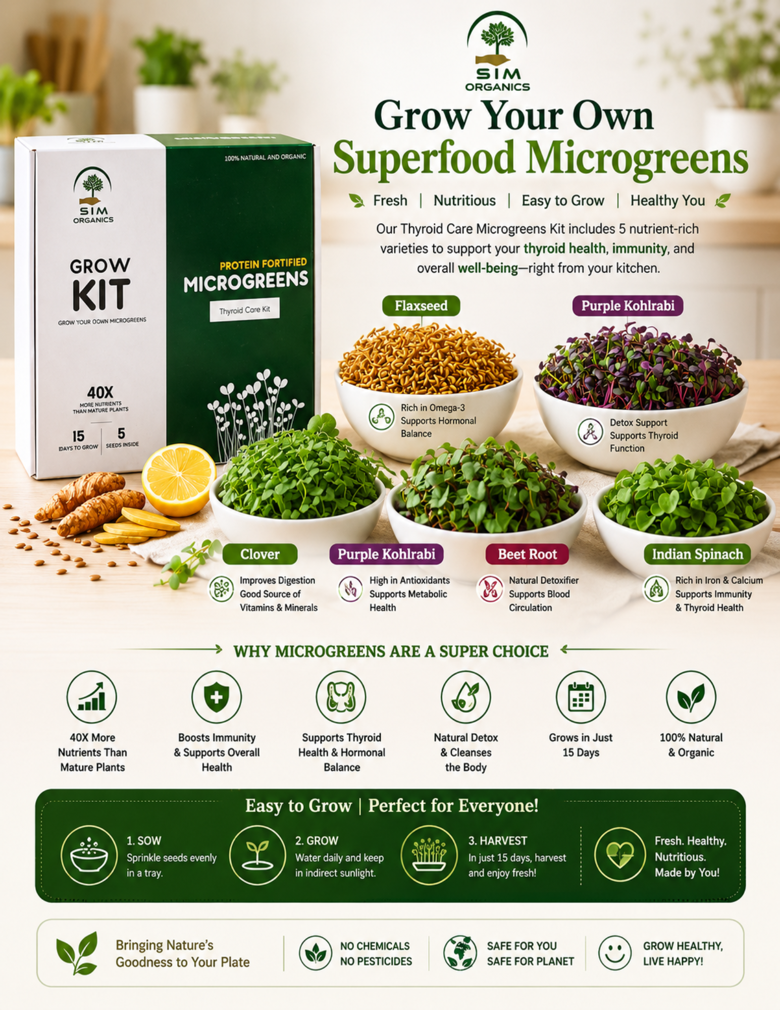 SIM Thyroid Care Microgreens Kit