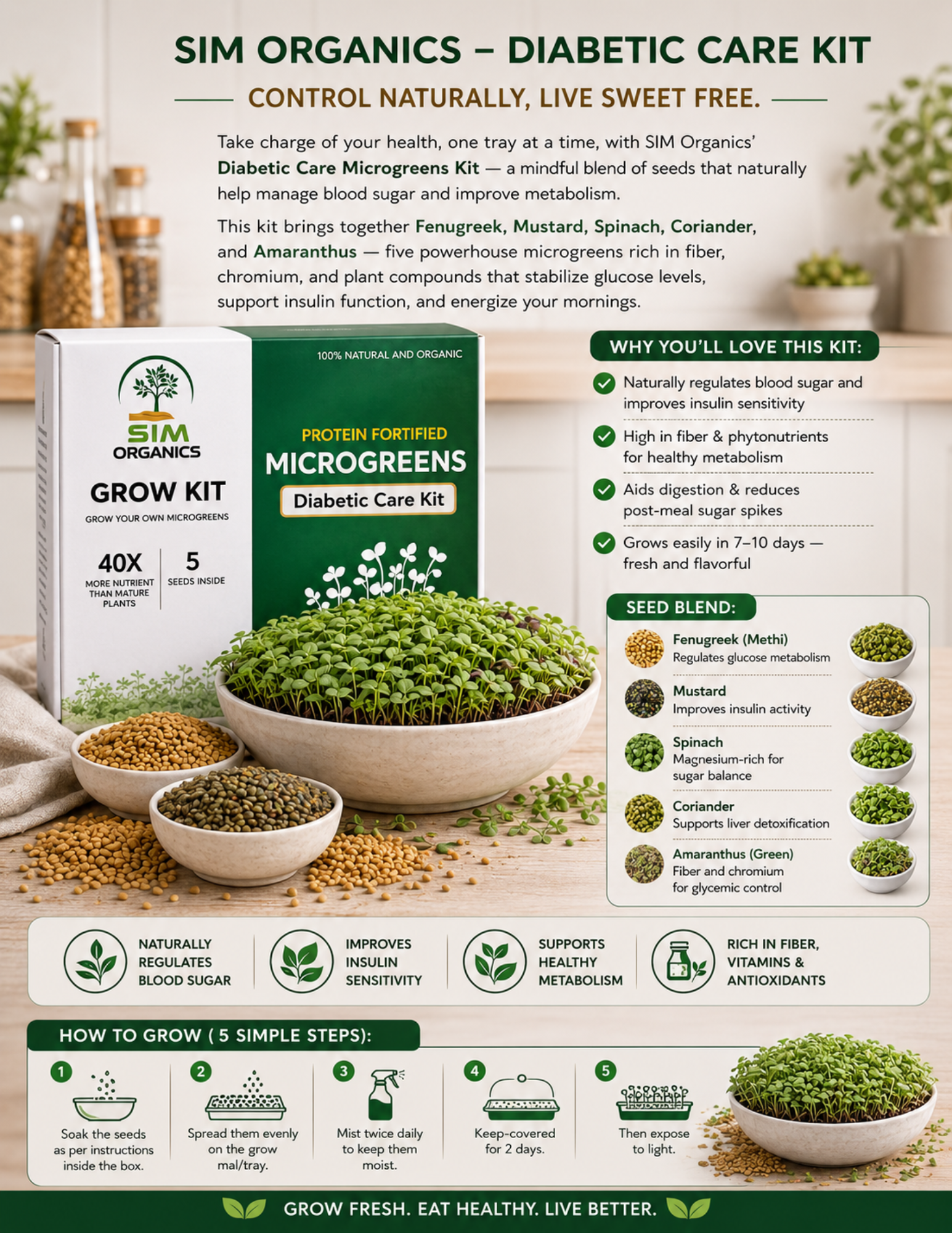 SIM – Diabetic Care Microgreens Kit