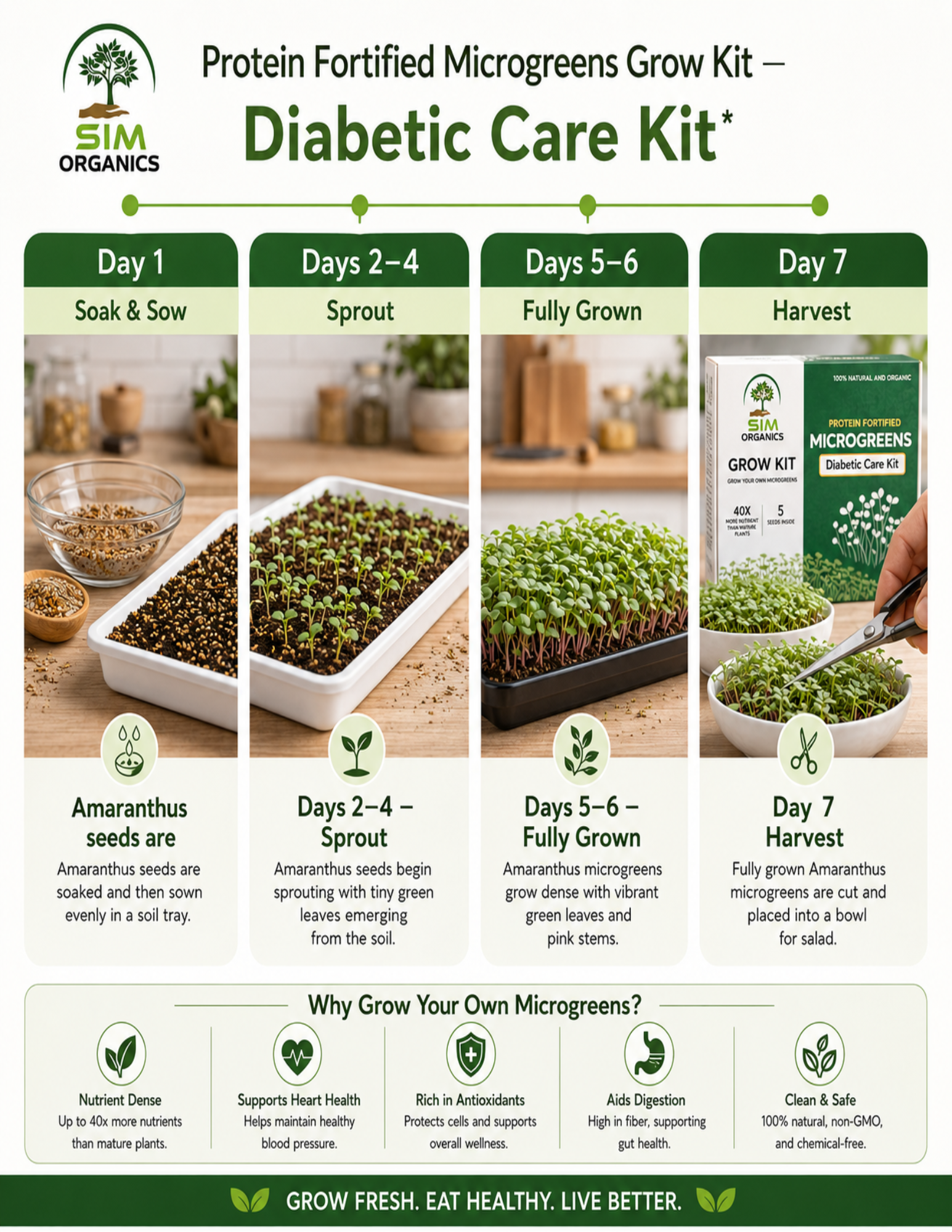 SIM – Diabetic Care Microgreens Kit