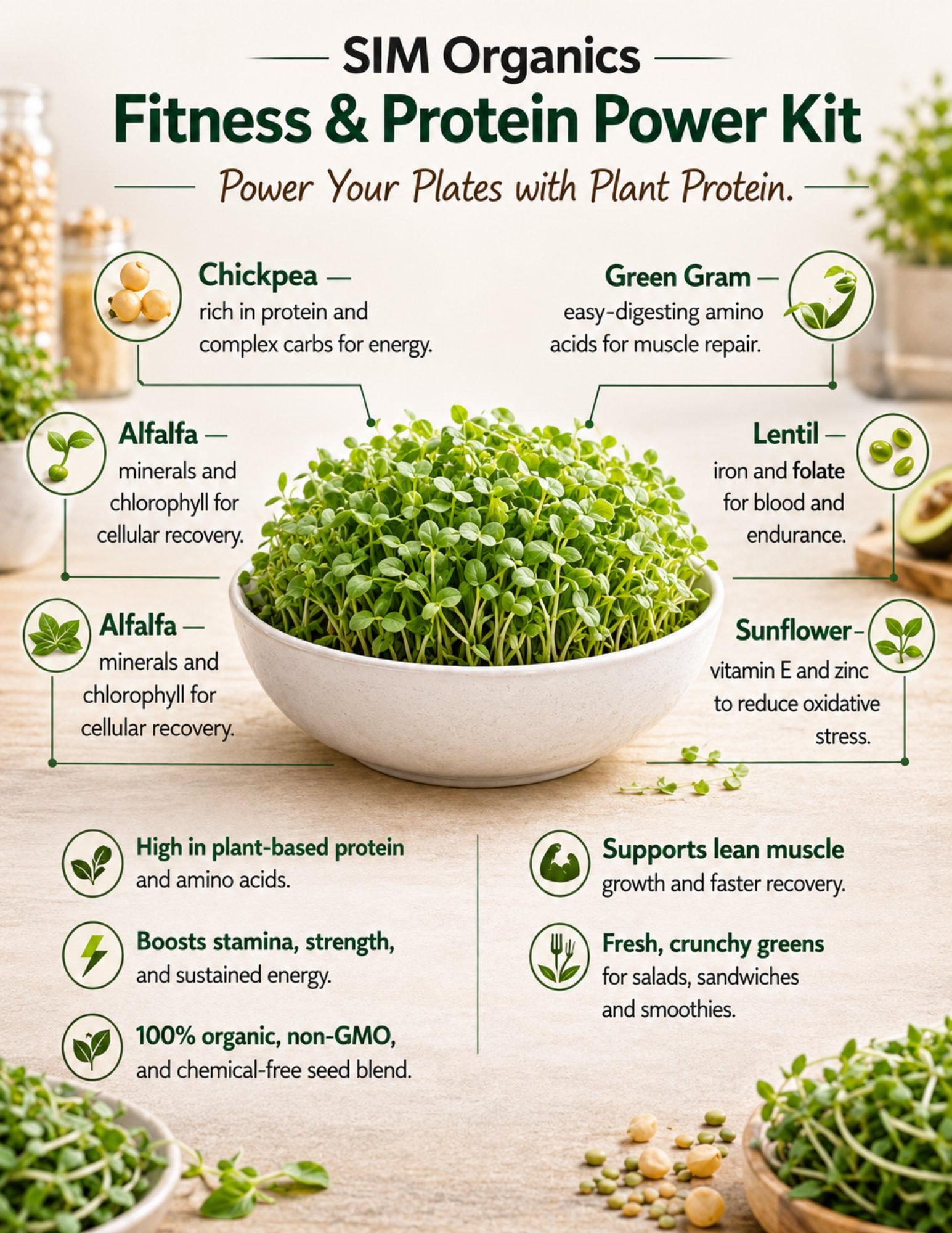 SIM – Protein Power Microgreens Kit