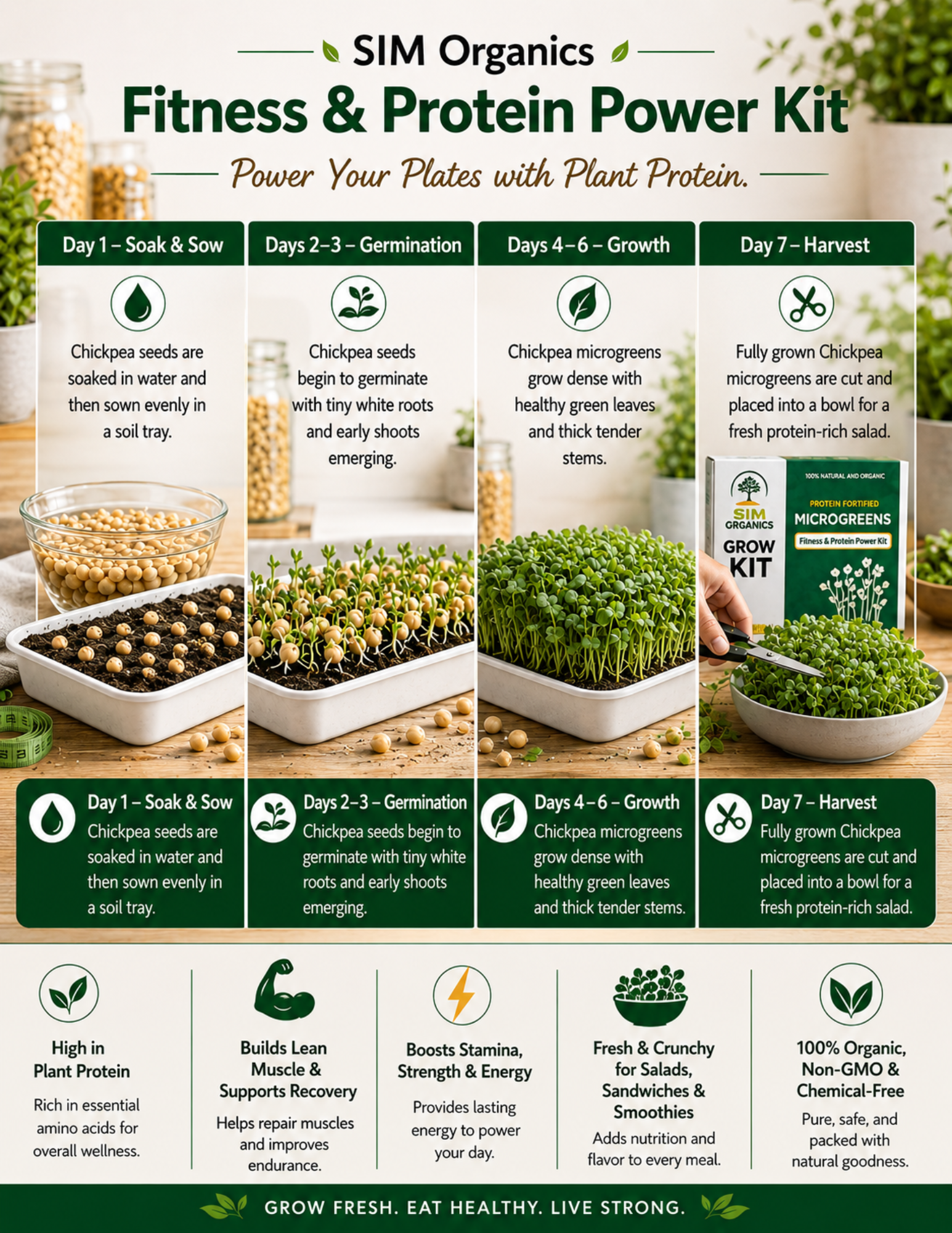 SIM – Protein Power Microgreens Kit