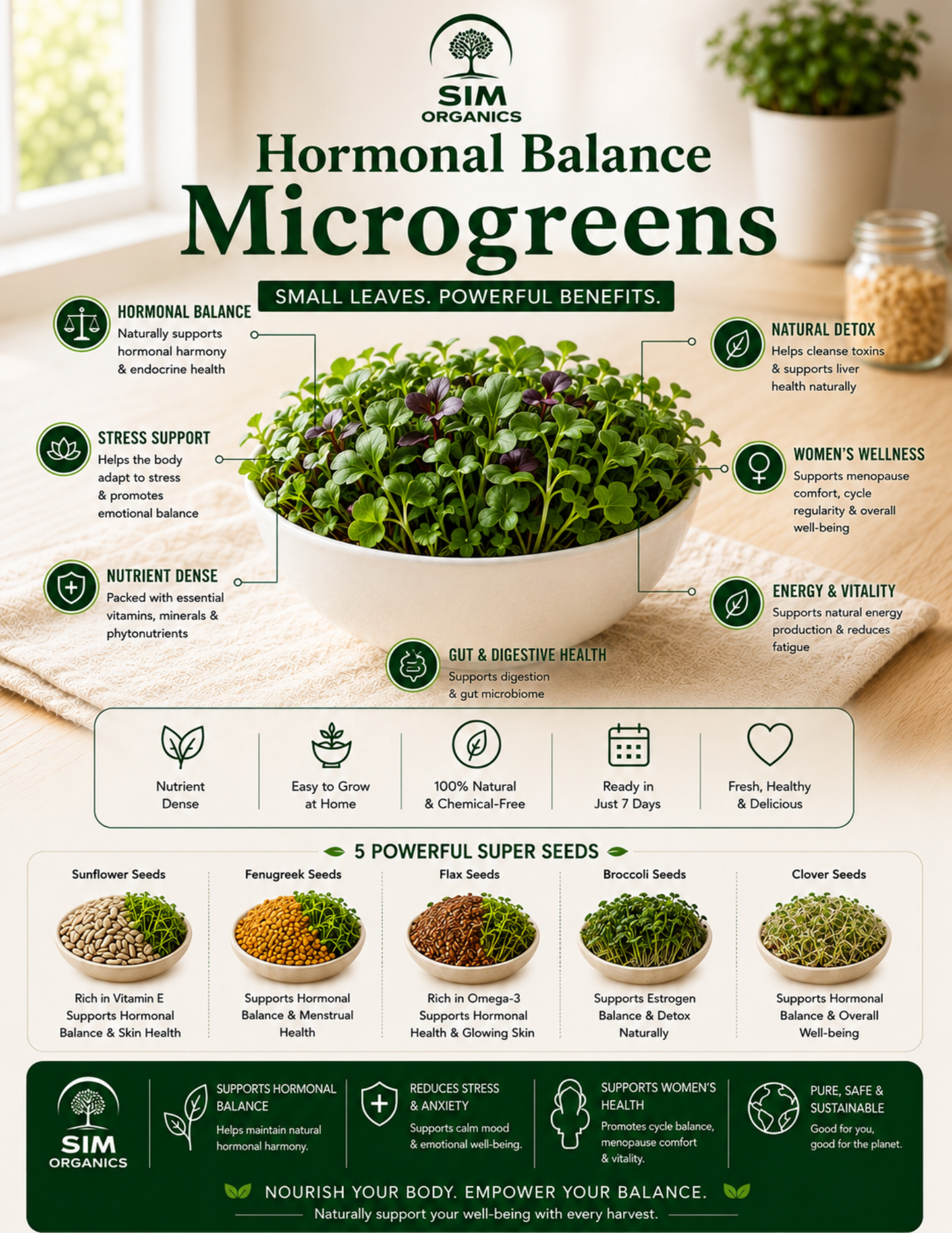 SIM – Hormonal Balance Microgreens Kit