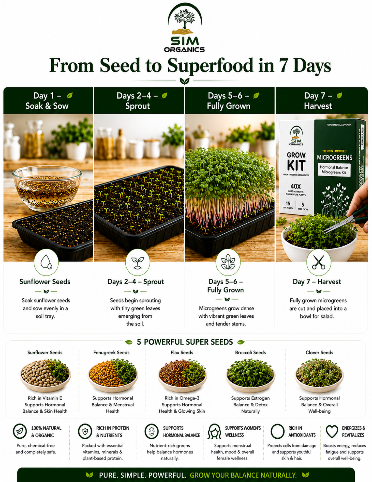 SIM – Hormonal Balance Microgreens Kit