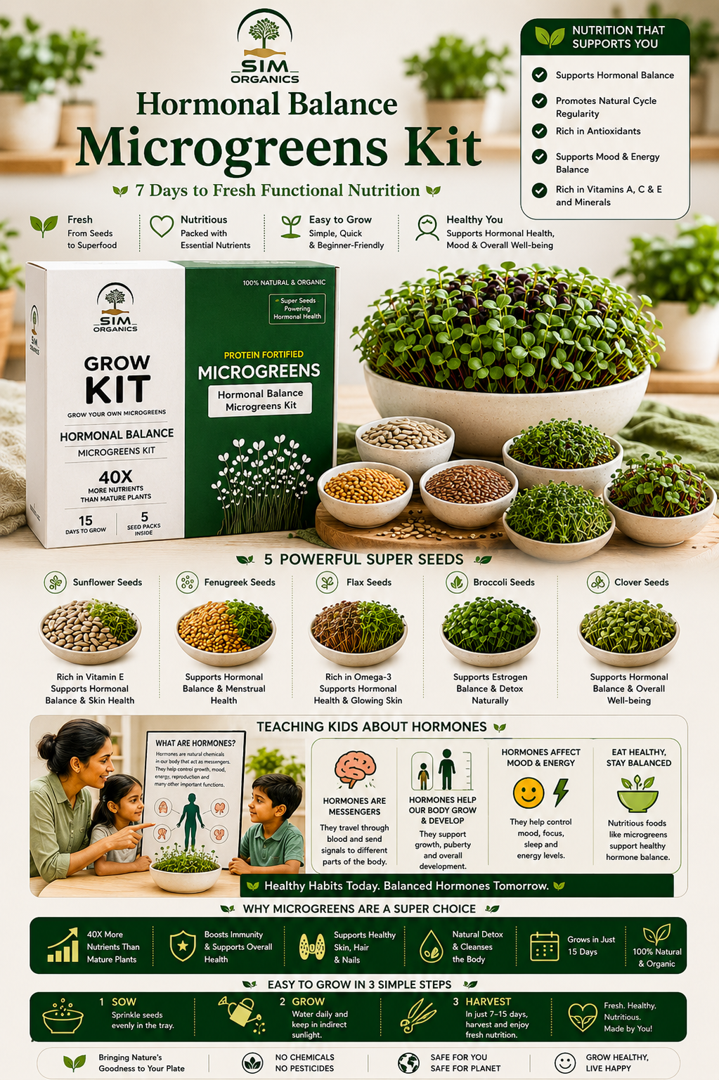 SIM – Hormonal Balance Microgreens Kit