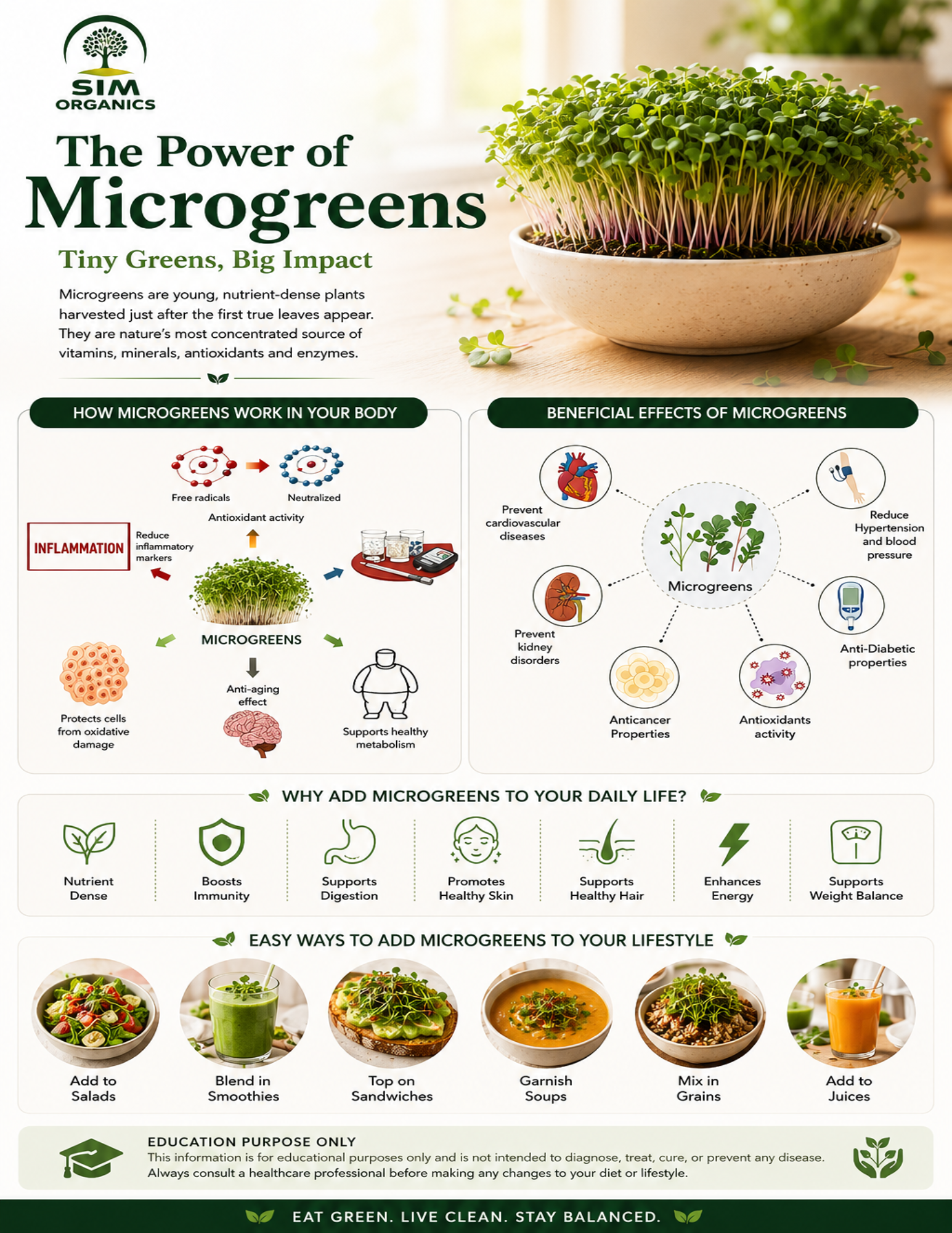 SIM – Hormonal Balance Microgreens Kit