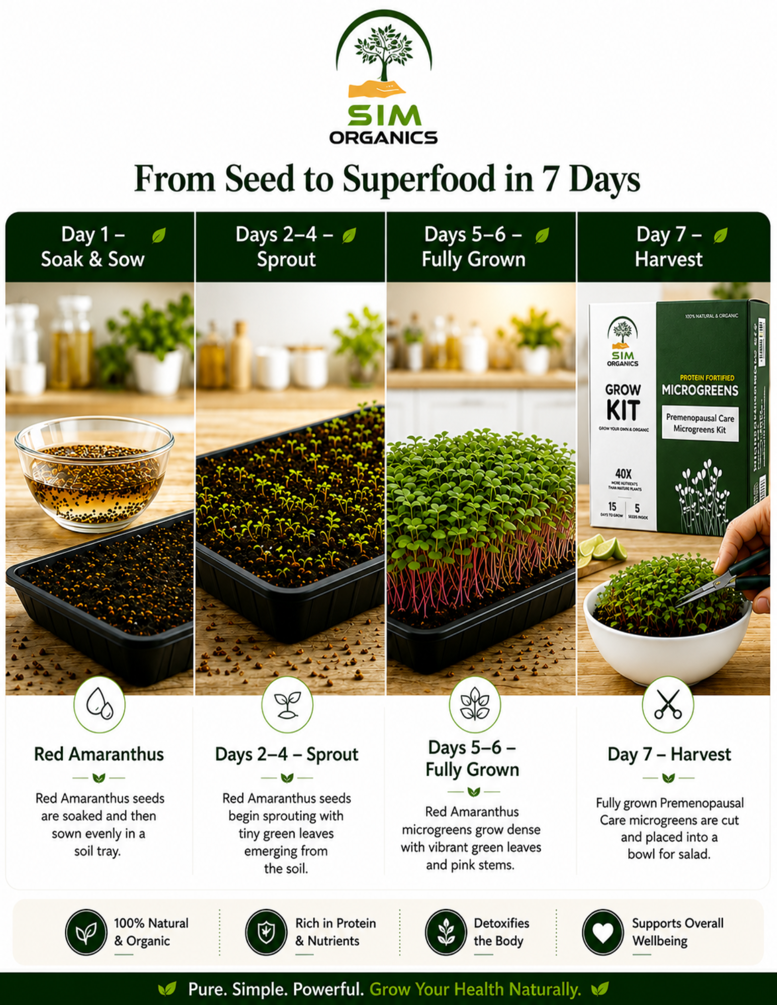 SIM – Premenopausal Care Microgreens Kit