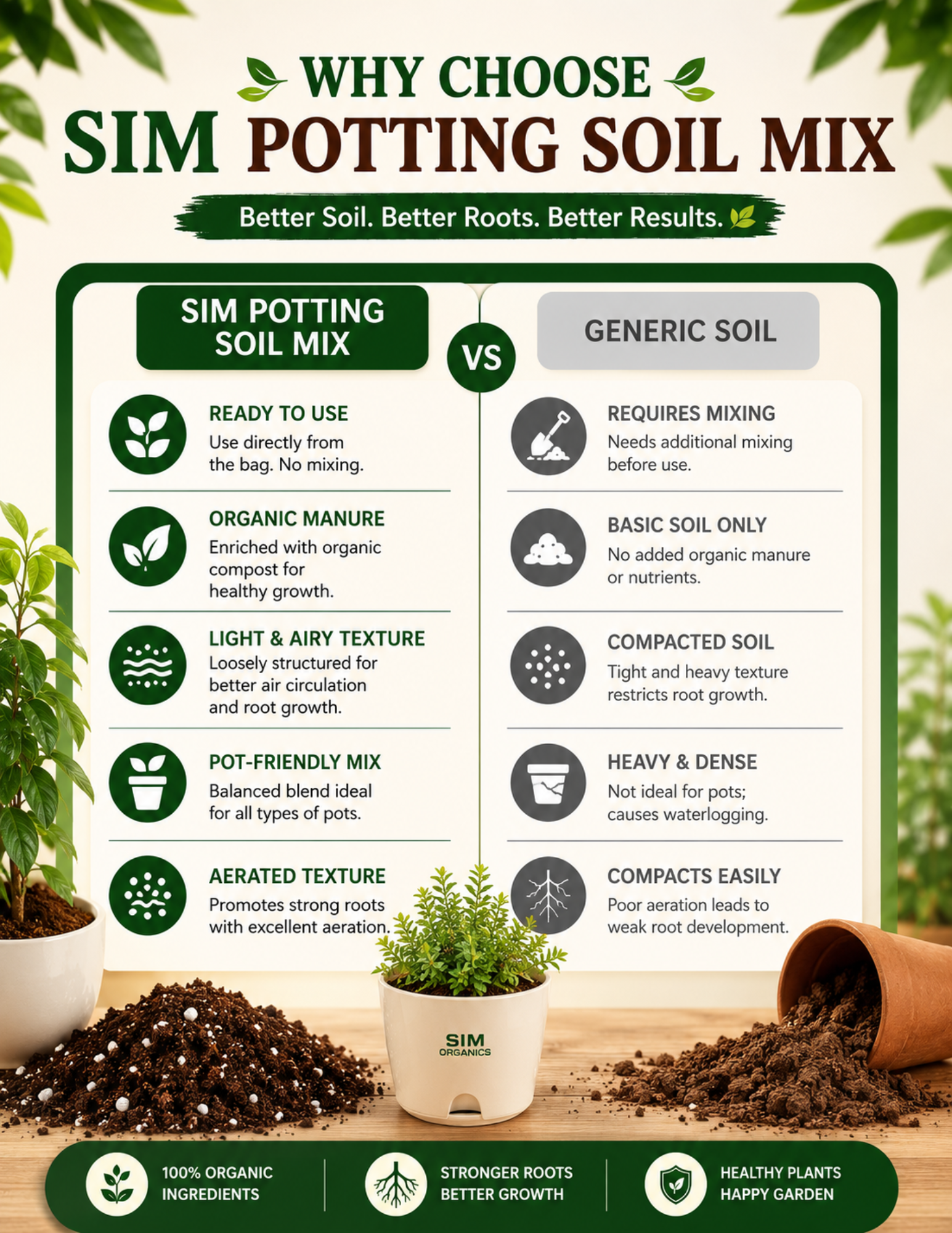 SIM Potting Soil Mix – Ready to Use Growing Medium