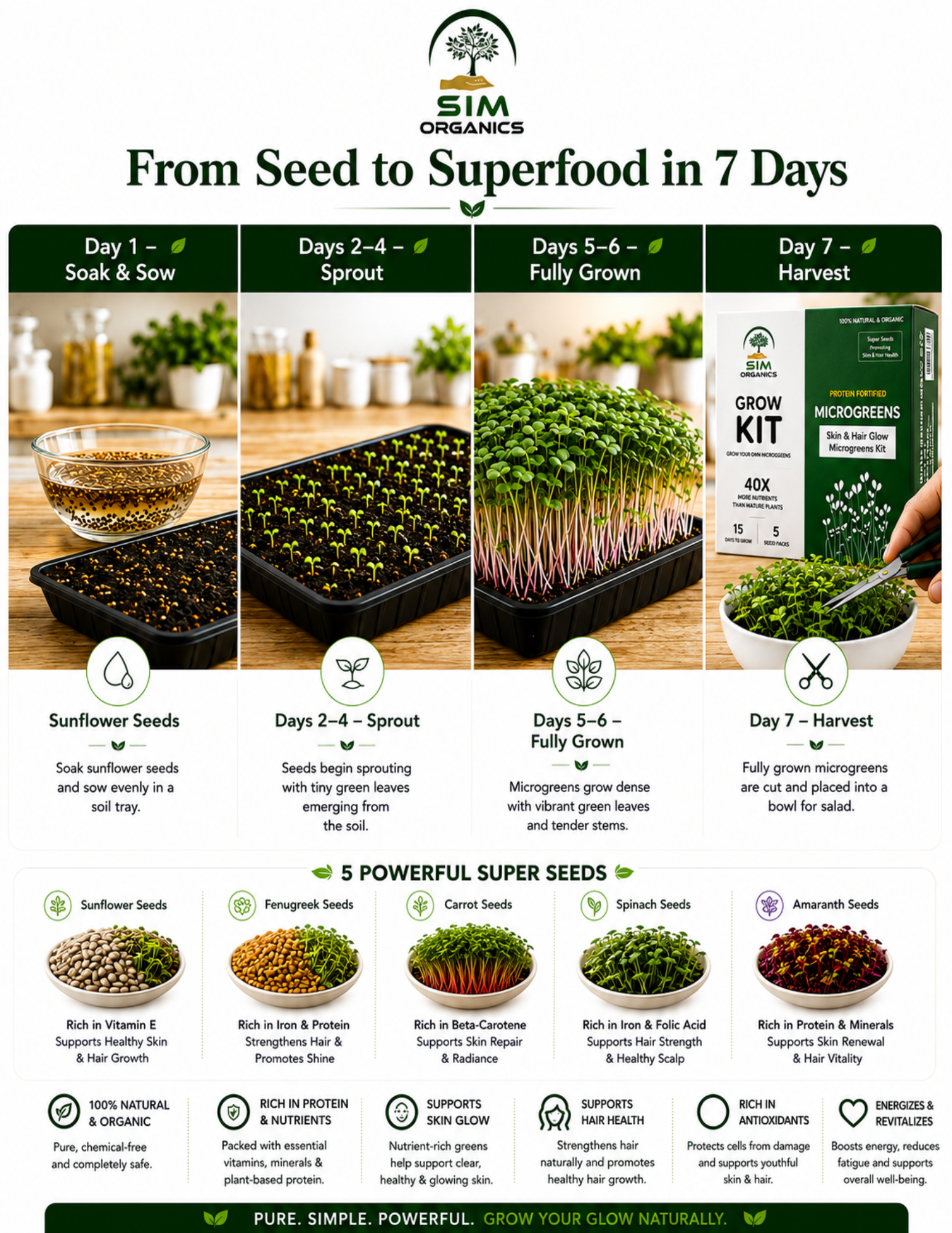 SIM – Skin & Hair Glow Microgreens Kit