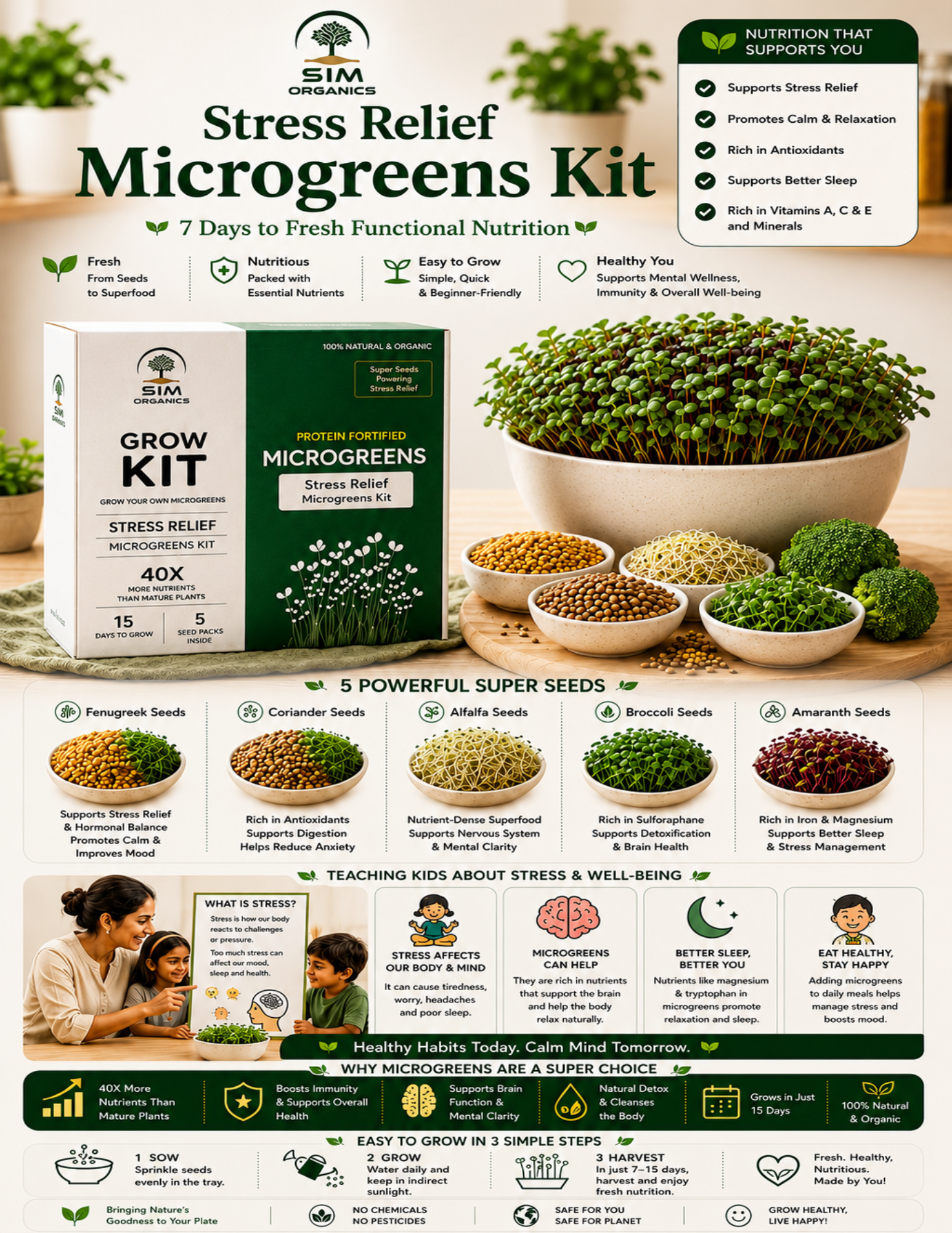 SIM – Stress Relief  Microgreens Kit