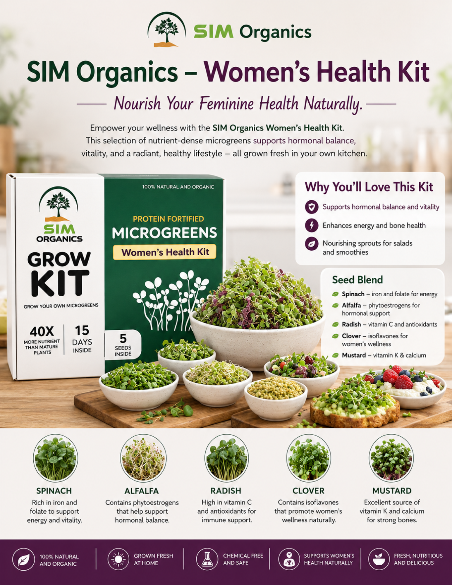 SIM – Women’s Health Microgreens Kit