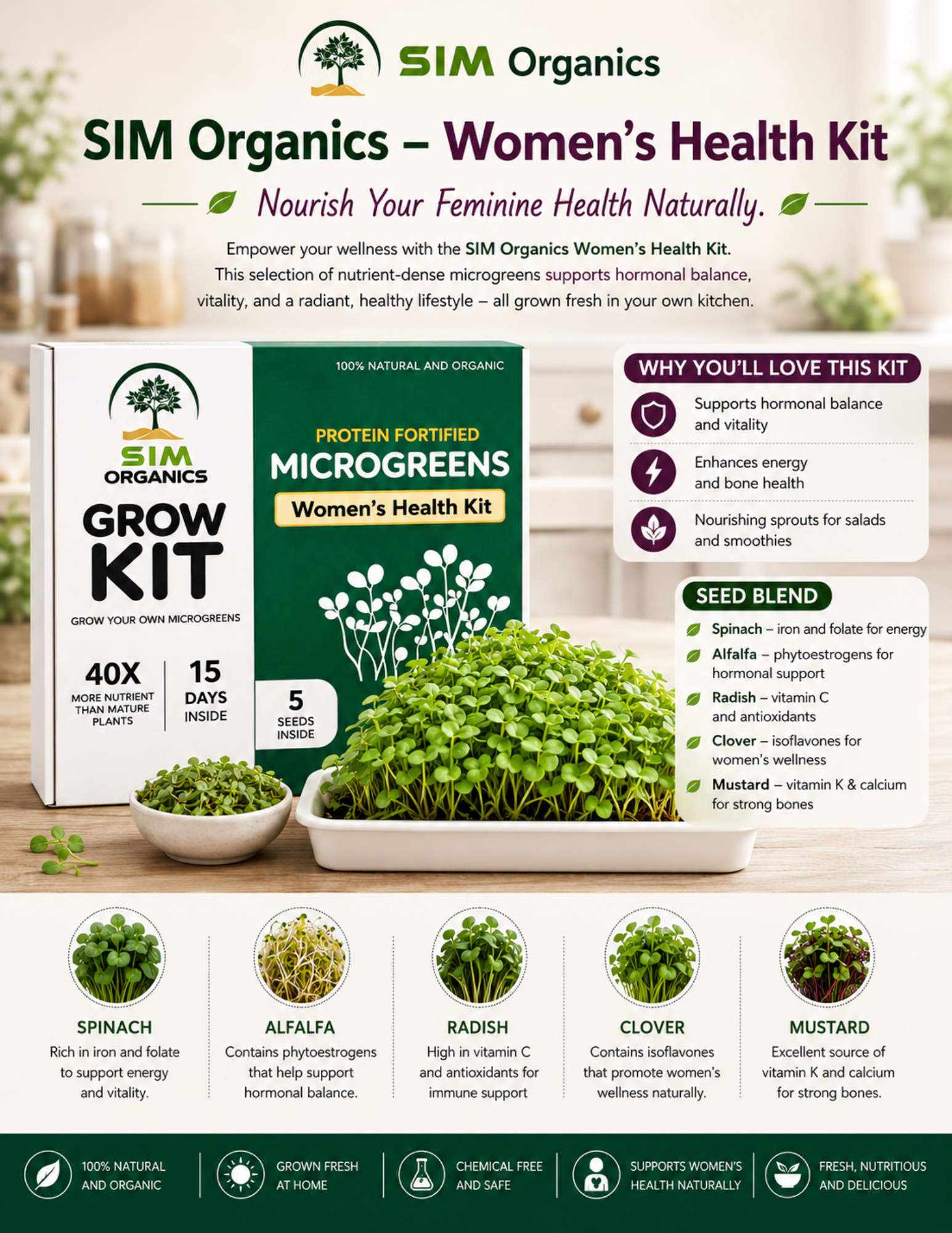 SIM – Women’s Health Microgreens Kit
