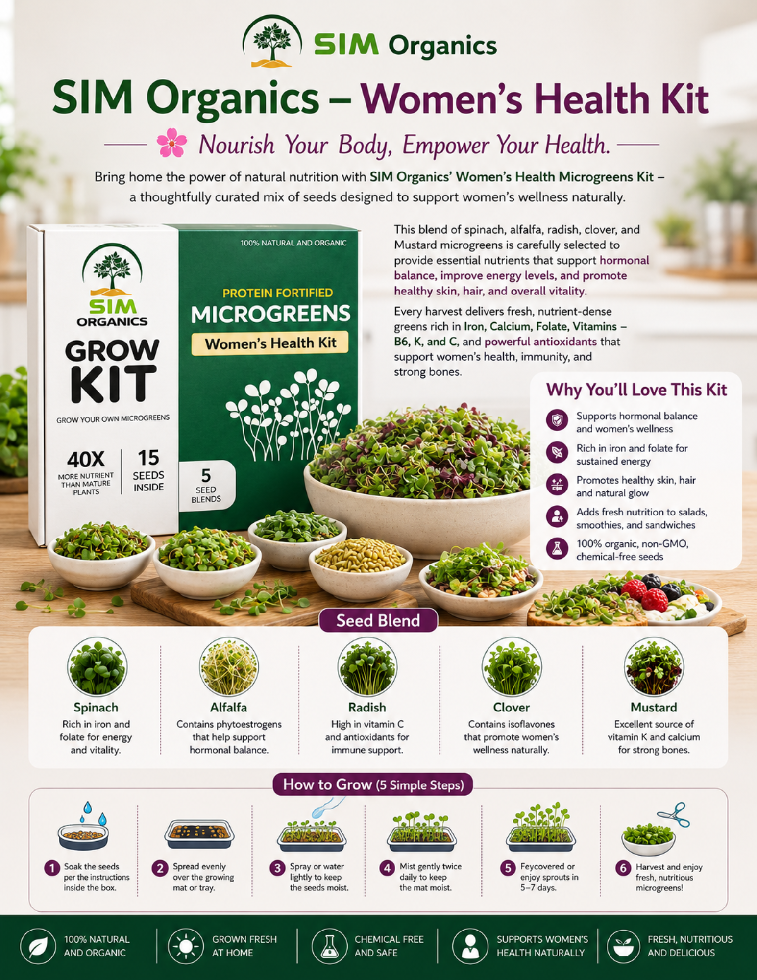 SIM – Women’s Health Microgreens Kit