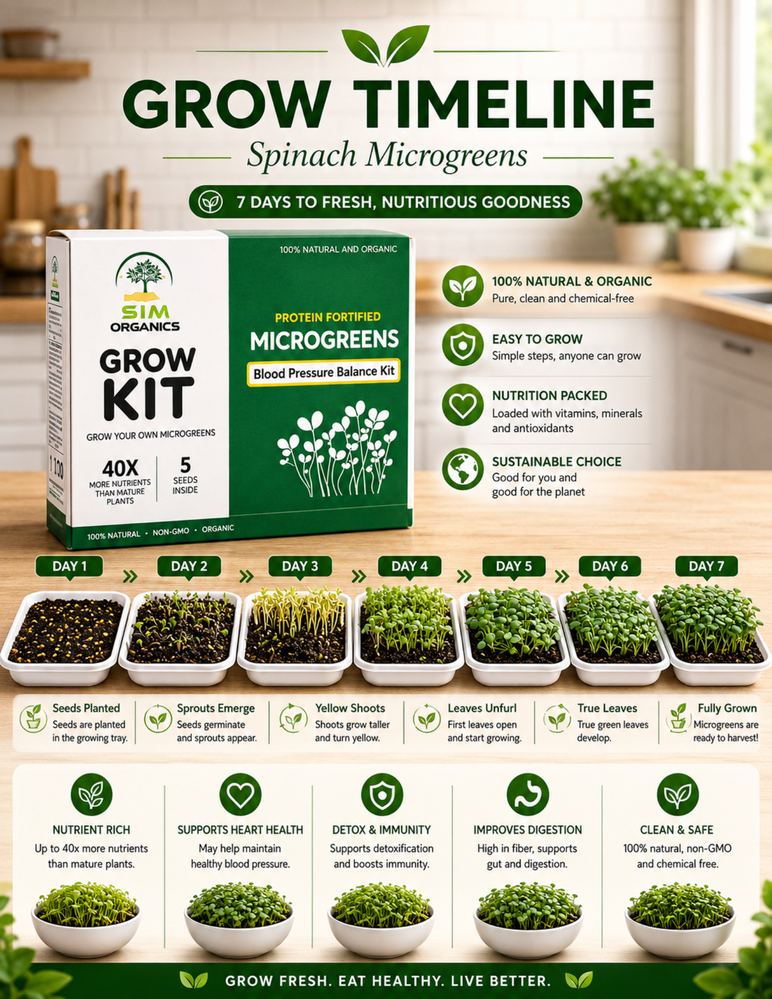 SIM – Blood Pressure Balance Microgreens Kit